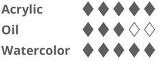 Silver Brush Limited 3014S1 Black Velvet Blend Watercolor SH Wash Blender  1in for sale online